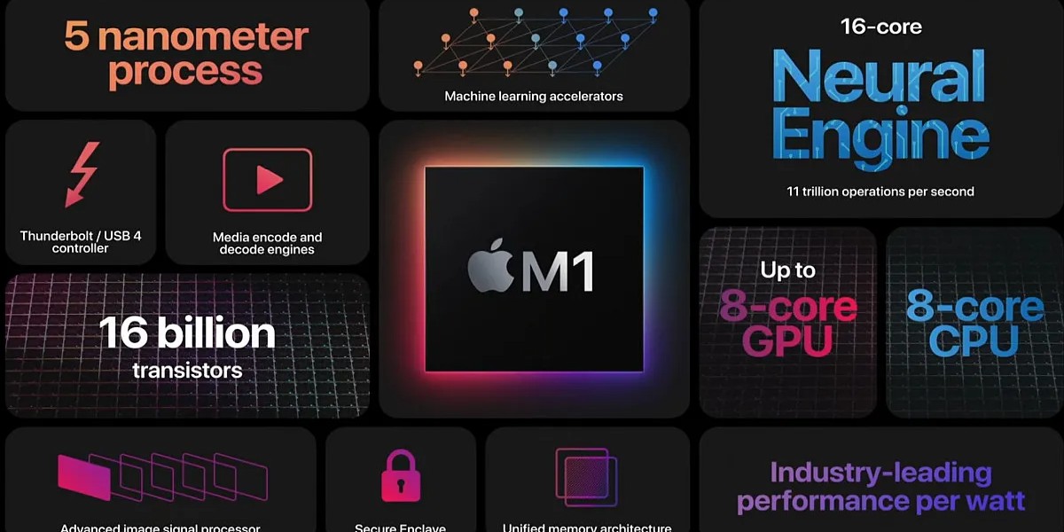 The Apple M1 Chip Replaces Intel in The New MacBook