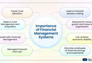 Financial-Management