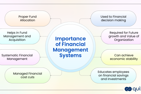 Financial-Management