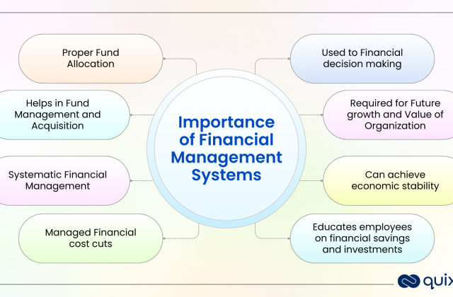 Financial-Management