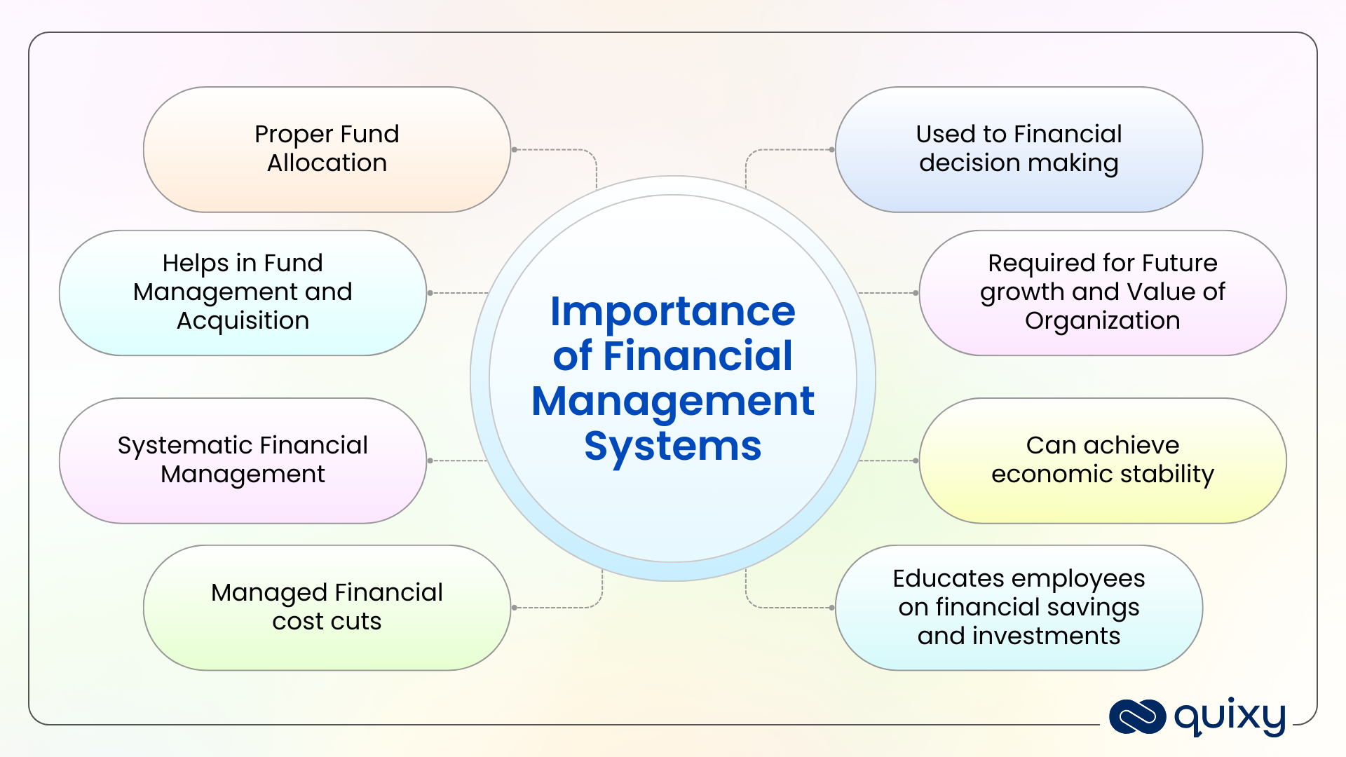 Financial-Management